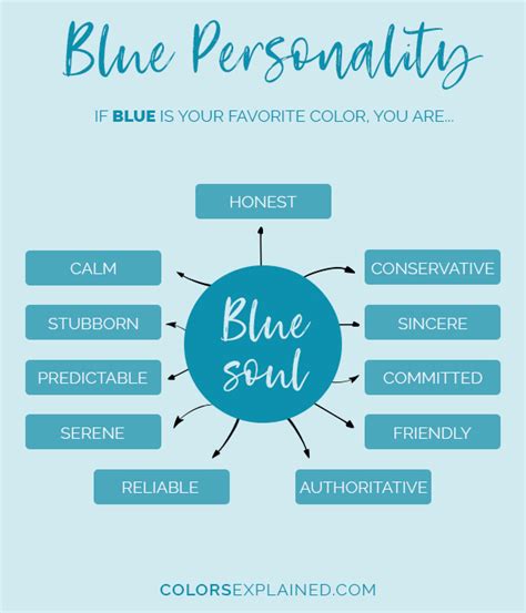 characteristics of blue.